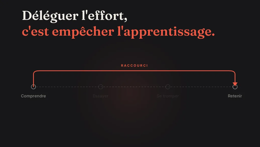 Effort: a shortcut arrow skipping the middle steps of learning
